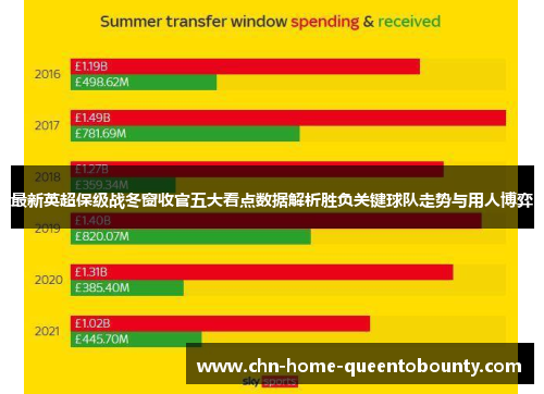 最新英超保级战冬窗收官五大看点数据解析胜负关键球队走势与用人博弈 最新英超保级战冬窗收官五大看点数据解析胜负关键球队走势与用人博弈