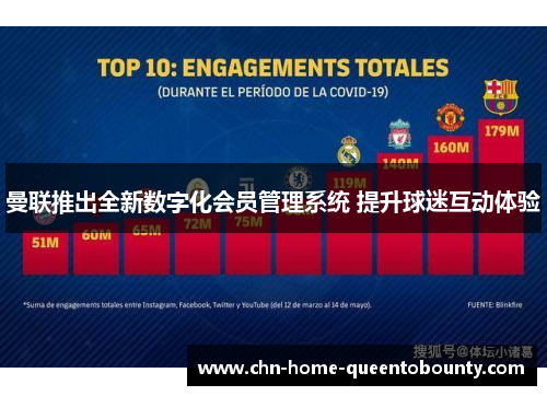 曼联推出全新数字化会员管理系统 提升球迷互动体验