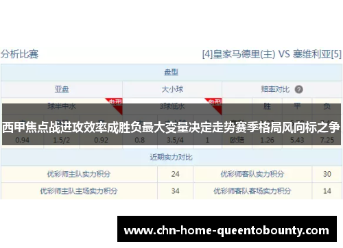 西甲焦点战进攻效率成胜负最大变量决定走势赛季格局风向标之争 西甲焦点战进攻效率成胜负最大变量决定走势赛季格局风向标之争