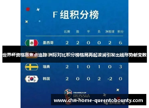 世界杯资格赛焦点追踪 洲际对比积分榜格局再起波澜引发出线形势新变数
