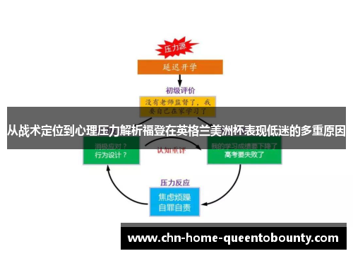 从战术定位到心理压力解析福登在英格兰美洲杯表现低迷的多重原因