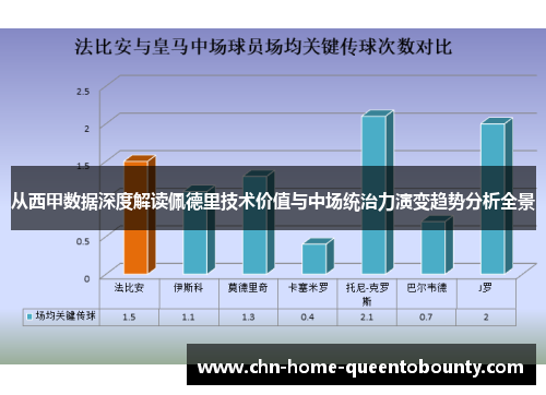 从西甲数据深度解读佩德里技术价值与中场统治力演变趋势分析全景