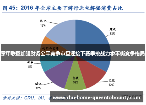 意甲联盟加强财务公平竞争审查迎接下赛季挑战力求平衡竞争格局