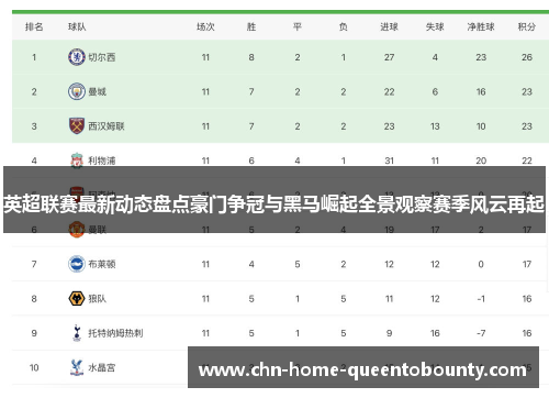 英超联赛最新动态盘点豪门争冠与黑马崛起全景观察赛季风云再起